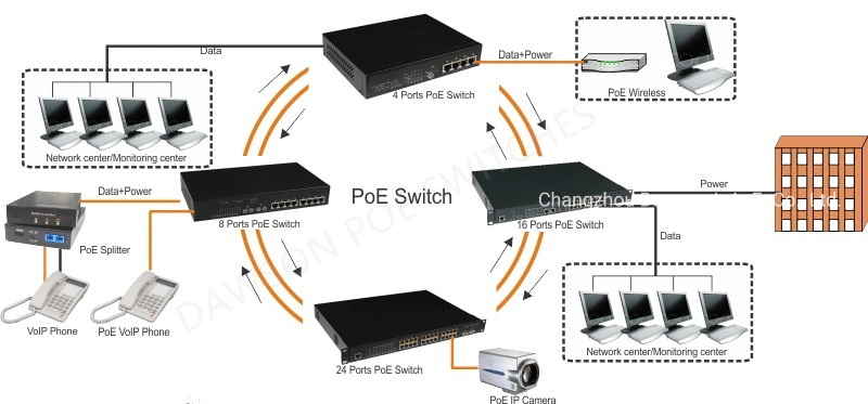 OEM 2 SFP Gigabit Ethernet Switch 8 Port Non-Managed Poe Switch